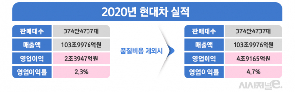 / 그래프=김은실 디자이너