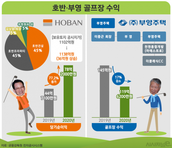 / 그래픽=김은실 디자이너