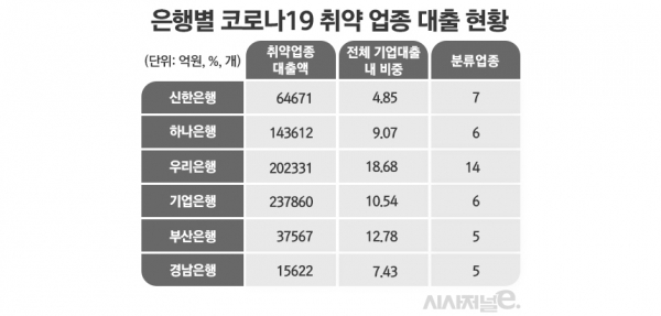 자료=금융감독원 전자공시시스템/표=김은실 디자이너