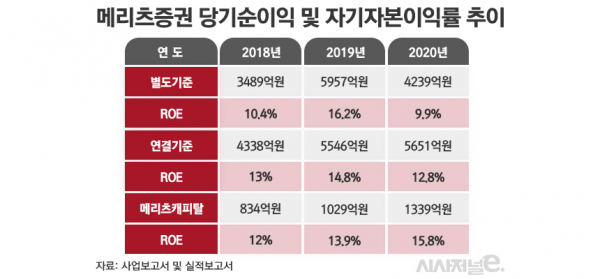 그래픽=김은실 디자이너
