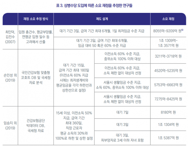 자료=한국보건사회연구원