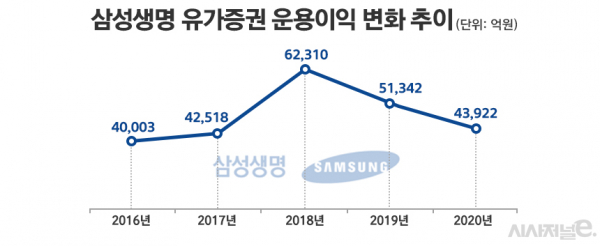 자료=금융감독원 전자공시시스템/그래프=김은실 디자이너