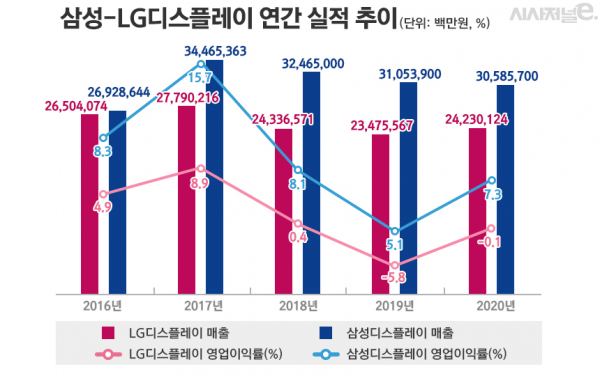 /그래픽=김은실 디자이너, 자료=각사