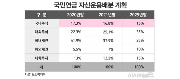 그래픽=김은실 디자이너