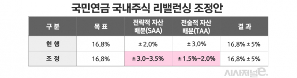 그래픽=김은실 디자이너