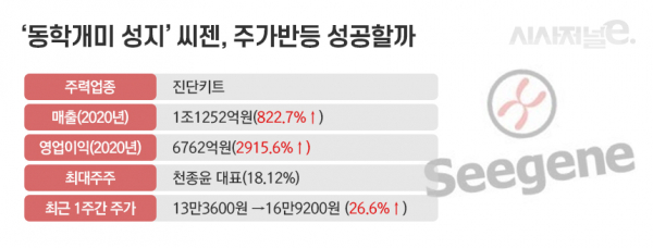 그래픽=이다인 디자이너