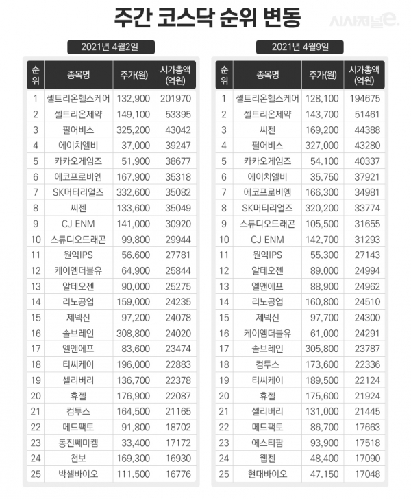 그래픽=이다인 디자이너