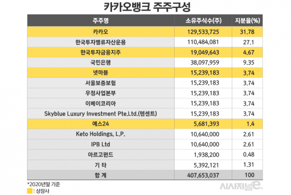 그래픽=김은실 디자이너