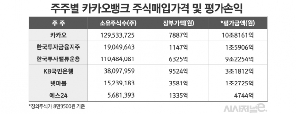 그래픽=김은실 디자이너