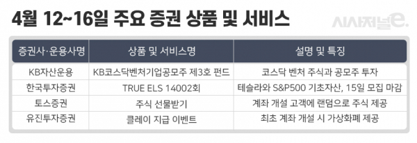 자료=각사. / 표=이다인 디자이너.