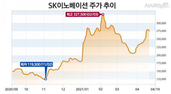 그래프=김은실 디자이너.