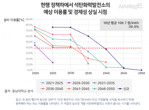 자료=에너지솔루션 / 이미지=이다인 디자이너