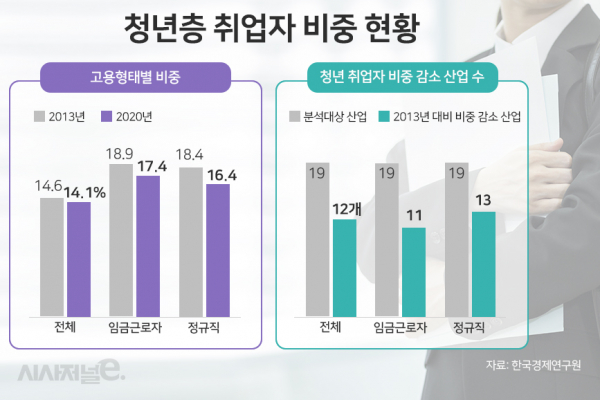 자료=한국경제연구원 / 이미지=이다인 디자이너