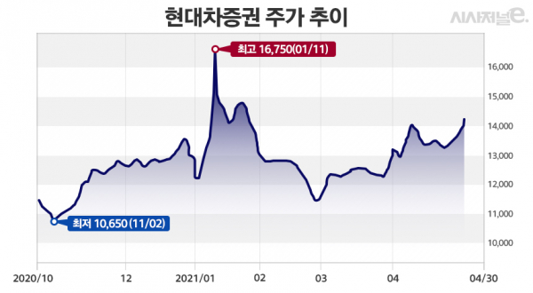 그래프=김은실 디자이너.