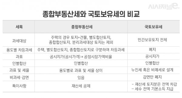 자료=경기연구원, 이미지=이다인 디자이너