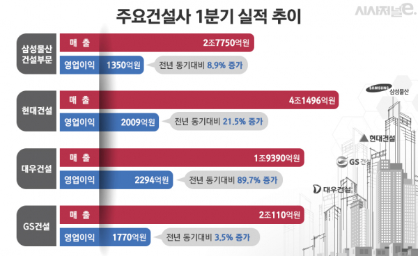그래픽=김은실 디자이너