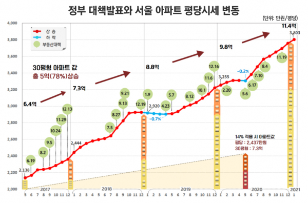 자료=경실련 / 이미지=김은실 디자이너