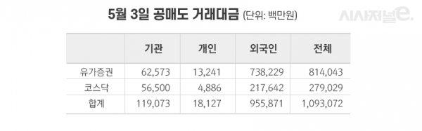 자료=한국거래소. / 표=이다인 디자이너.