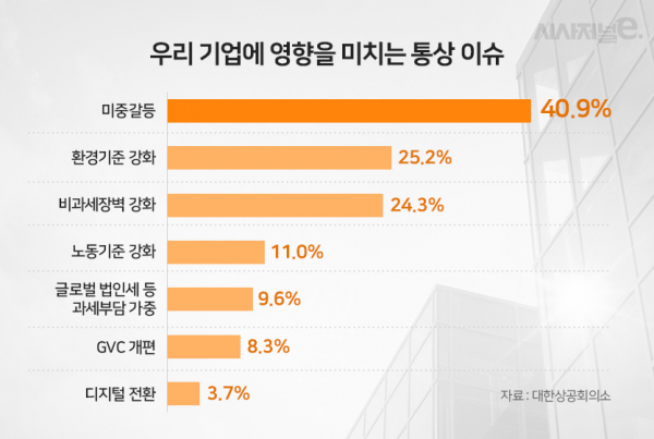 / 그래픽=이다인 디자이너