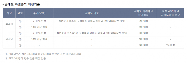자료=한국거래소.