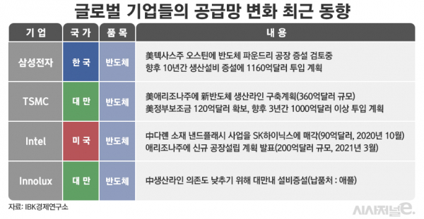 / 표=김은실 디자이너