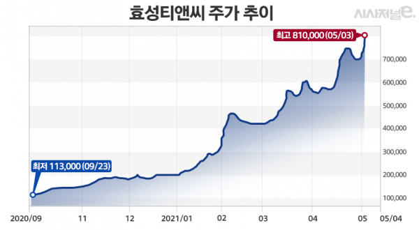 그래프=김은실 디자이너.
