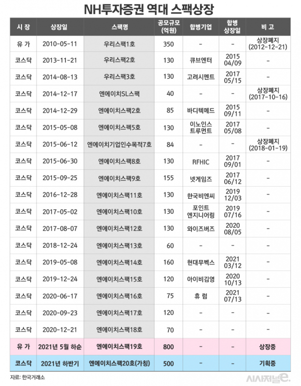 그래픽=김은실 디자이너