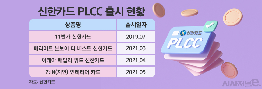 신한카드 PLCC 출시 현황/그래픽=김은실 디자이너