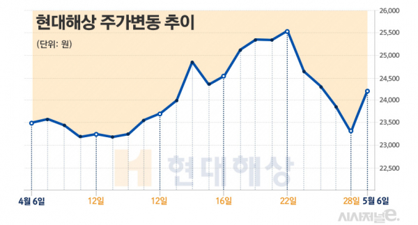 자료=한국거래소/그래프=김은실 디자이너