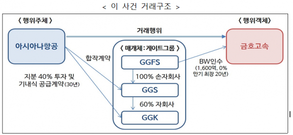 / 그래픽=공정거래위원회 제공.