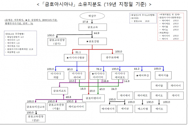 / 그래픽=공정거래위원회 제공.