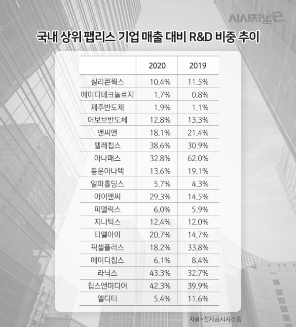 /그래픽=이다인 디자이너