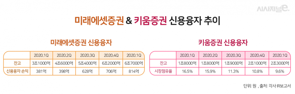 그래픽=이다인 디자이너