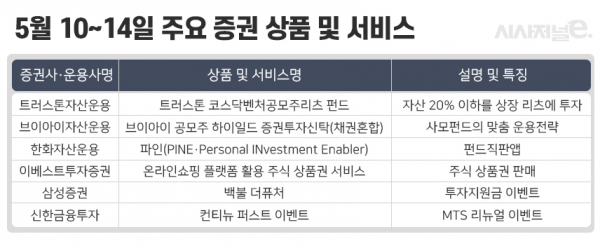 표=이다인 디자이너.