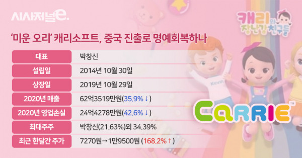 그래픽=이다인 디자이너