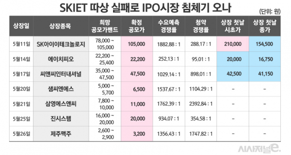 그래픽=김은실 디자이너
