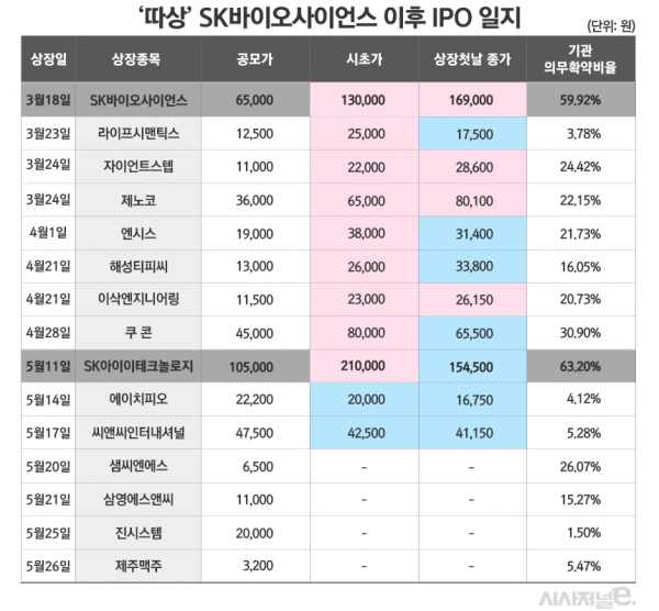 그래픽=김은실 디자이너