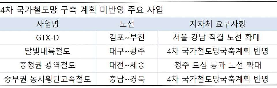 / 자료=국토교통부