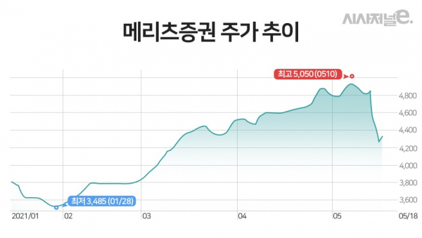 그래프=이다인 디자이너.