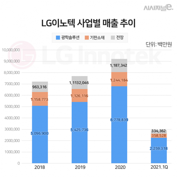 /그래픽=이다인 디자이너