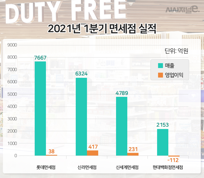 자료= 각 사, 그래픽=이다인 디자이너