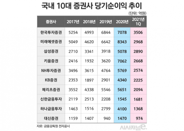그래픽=김은실 디자이너