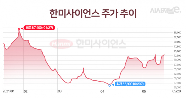 그래프=이다인 디자이너.