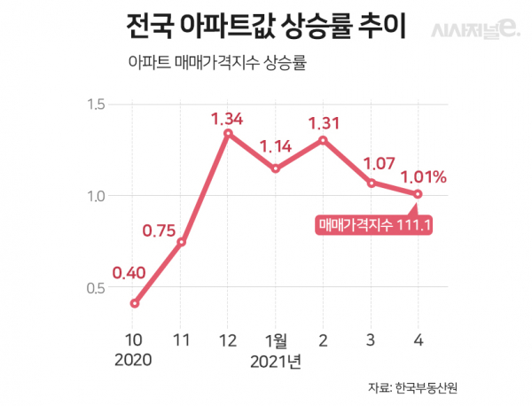 / 그래픽=이다인 디자이너