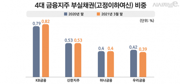 자료= 각 사 / 그래픽=김은실 디자이너 