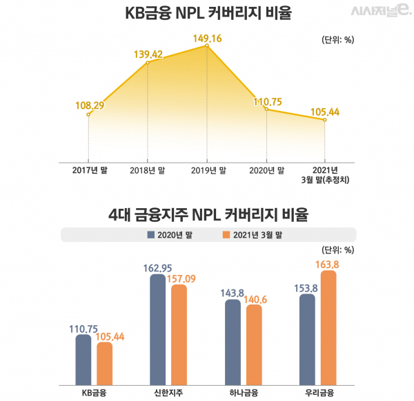 자료= 각 사 / 그래픽=김은실 디자이너 