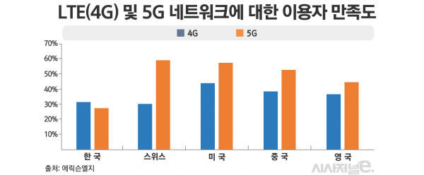 그래프 = 김은실 디자이너