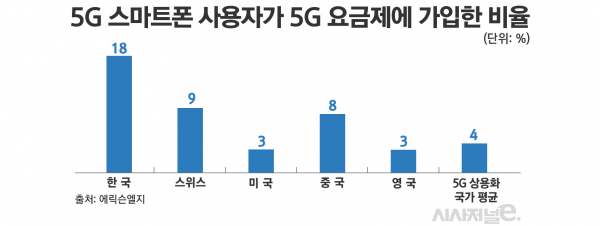 그래픽 = 김은실 디자이너