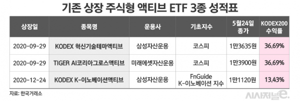 그래픽=김은실 디자이너
