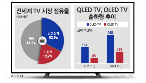 /그래픽=김은실 디자이너